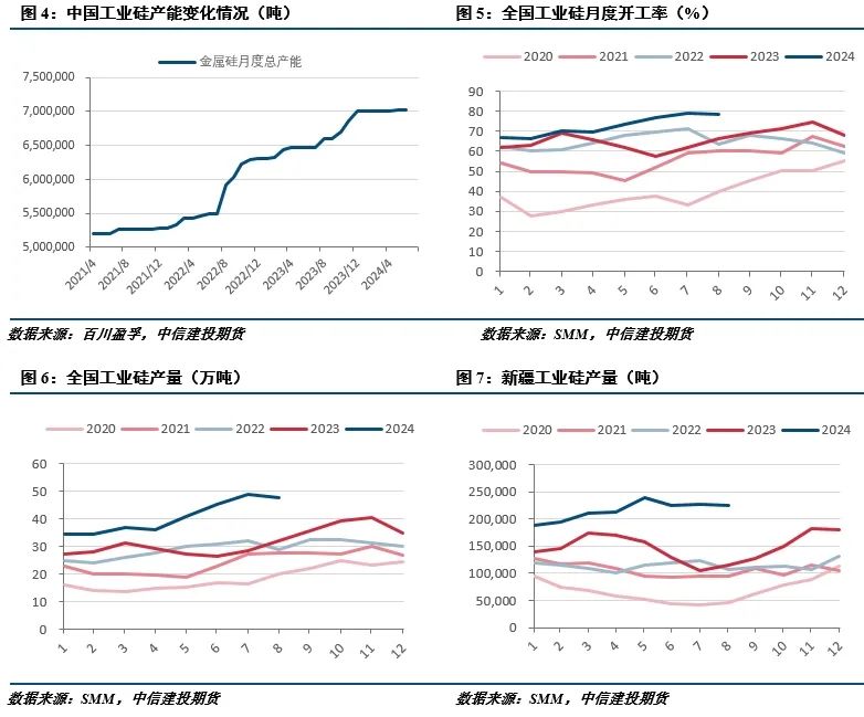 【建投有色】工业硅周报|仓单持续出货,盘面承压运行