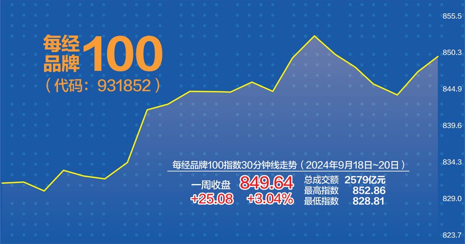 杨靖制图