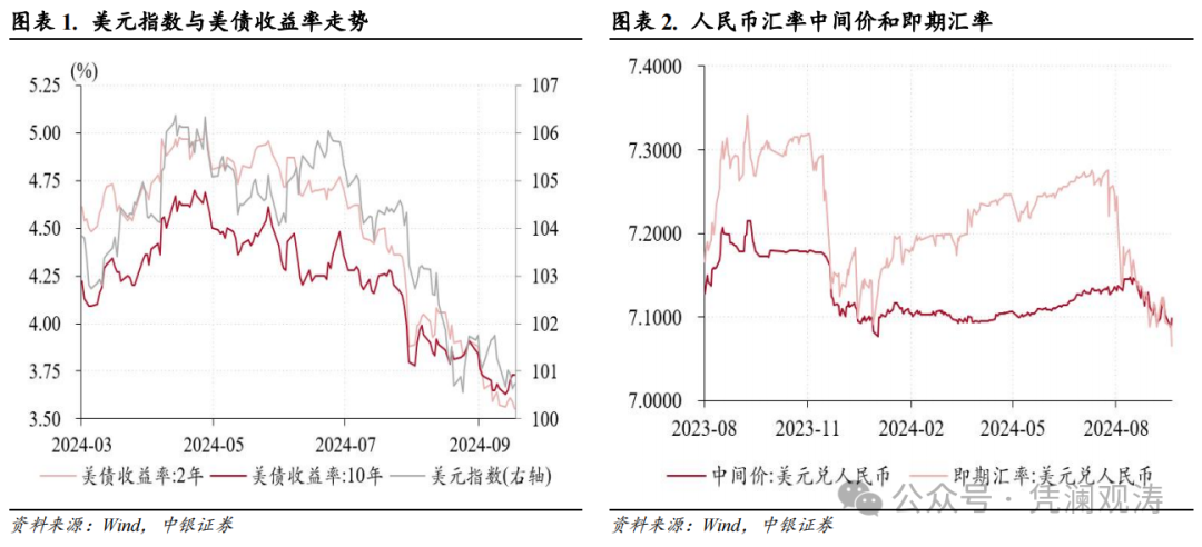 管涛：受外围因素提振，人民币汇率加快升值——8月外汇市场分析报告