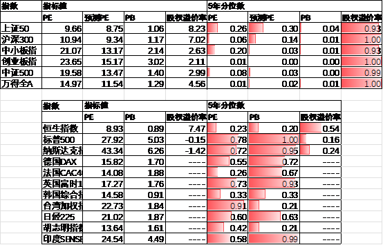 数据来源：Wind，中加基金；截至2024年9月22日。
