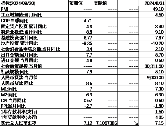 数据来源:Wind,中加基金;截至2024年9月22日。