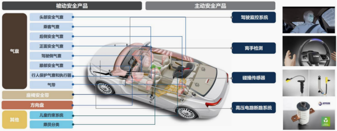资料来源:公司交流 PPT