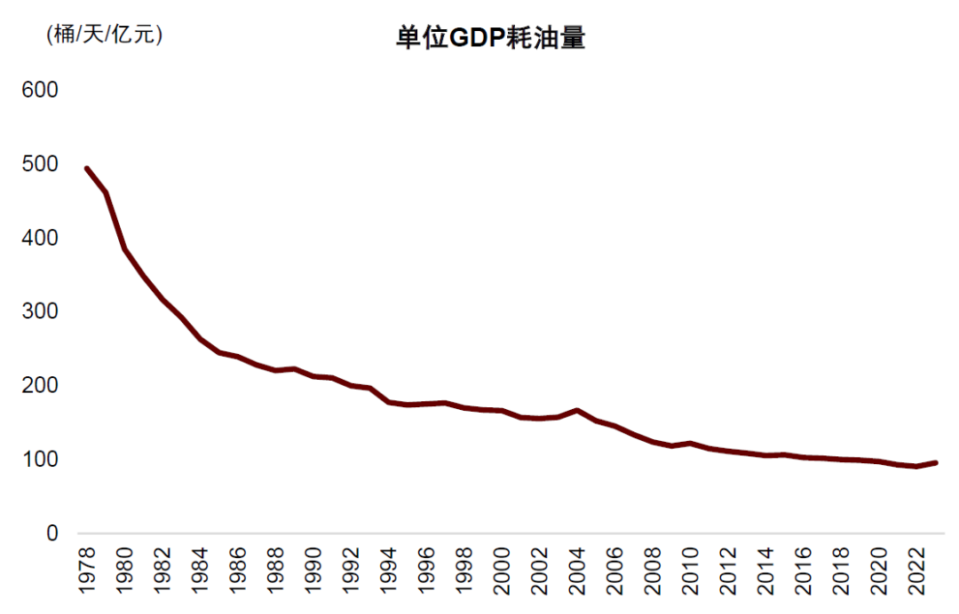 资料来源：Wind，Energy Institute，中金公司研究部