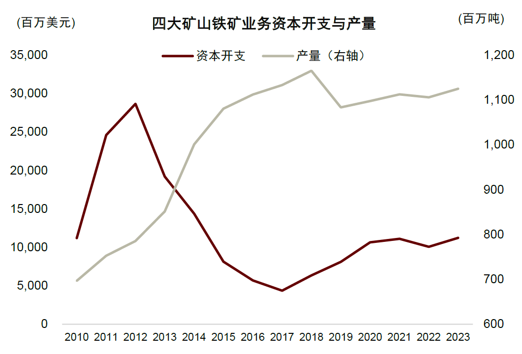 资料来源：CRU，Bloomberg，中金公司研究部