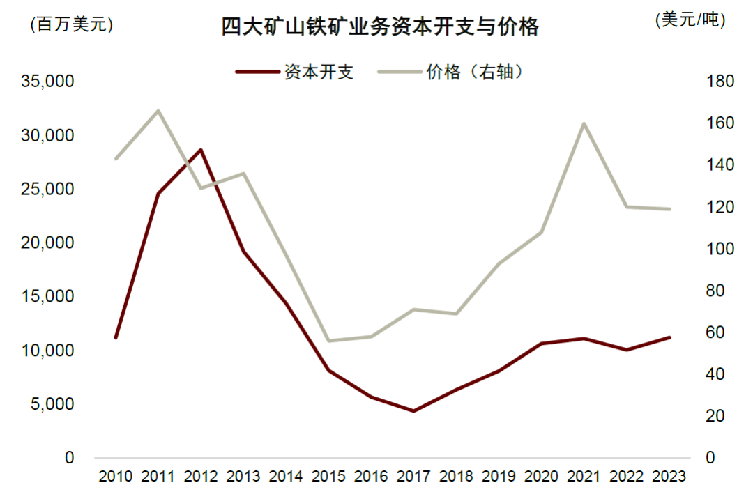 资料来源：CRU，Bloomberg，中金公司研究部