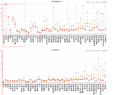 数据来源：Wind，中加基金；截至2024年9月22日；分位数为过去5年。