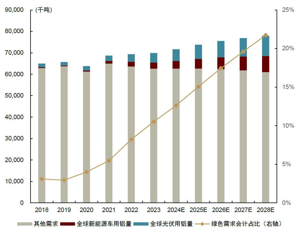 资料来源：WoodMac，BNEF，Marklines，中金公司研究部
