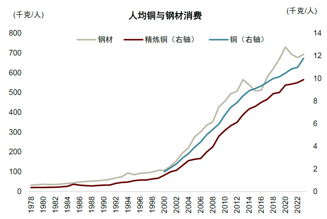 资料来源：WoodMac，Wind，中金公司研究部