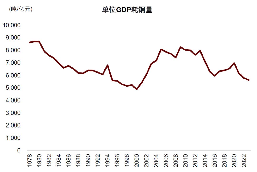 资料来源：Wind，WoodMac，中金公司研究部