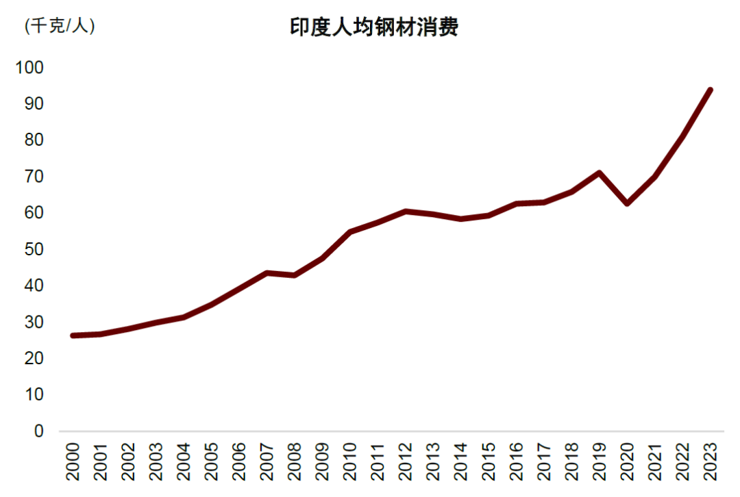 资料来源：CRU，WoodMac，Wind，中金公司研究部