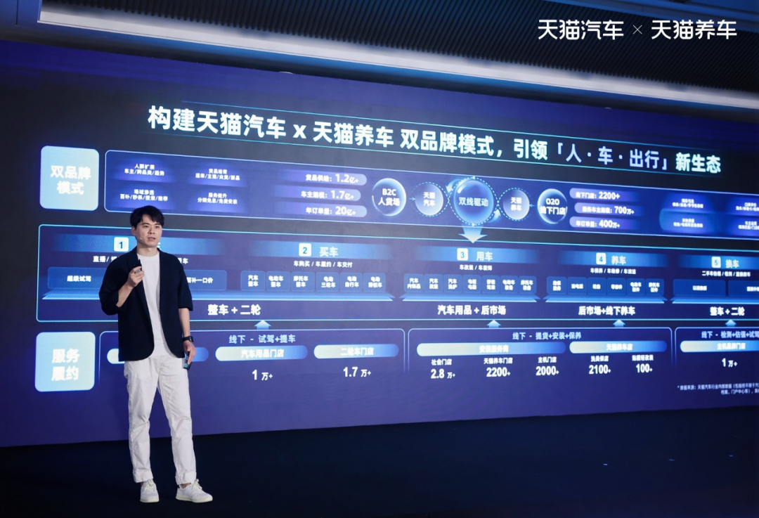 淘天集团汽车事业部总经理,天猫养车总裁无封现场呈现天猫汽车业务