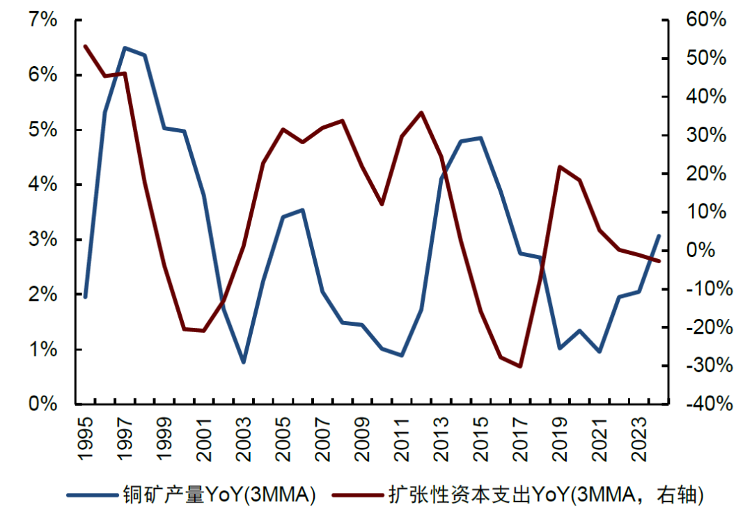 资料来源：WoodMac，中金公司研究部