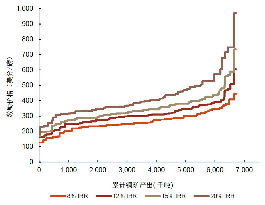 资料来源：WoodMac，中金公司研究部