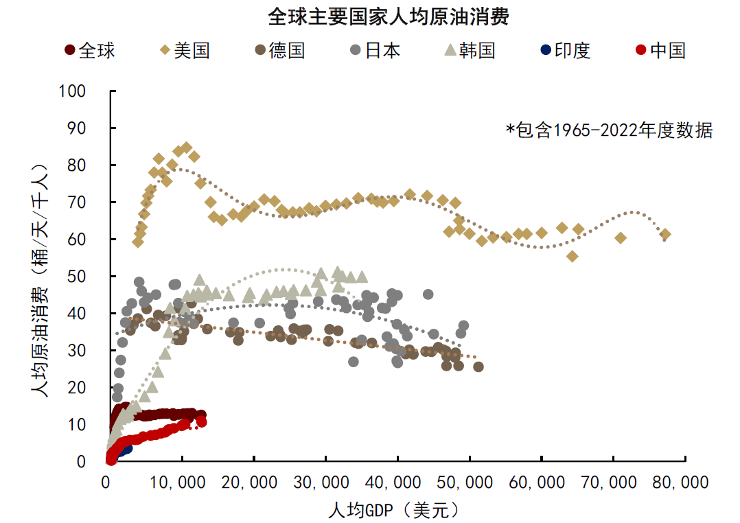 资料来源：BP，世界银行，中金公司研究部