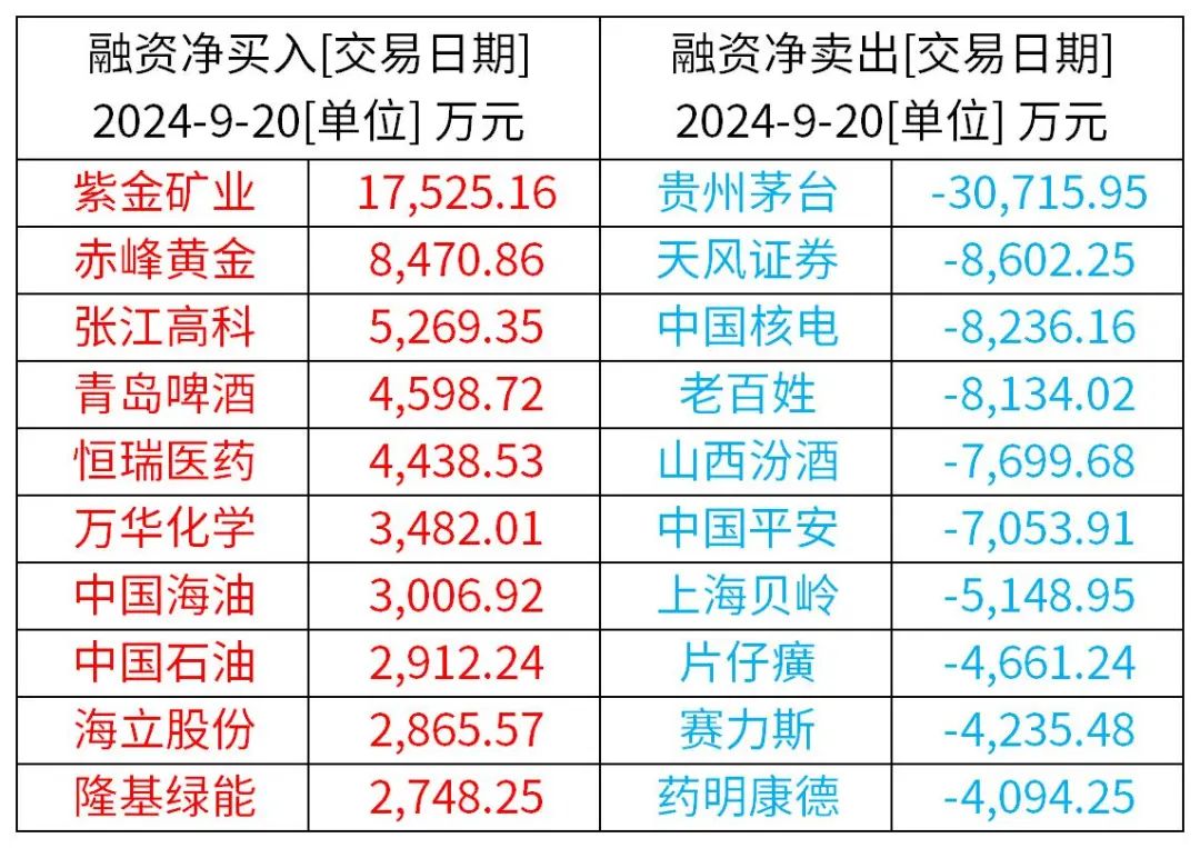 (开首:Wind / Choice资讯)