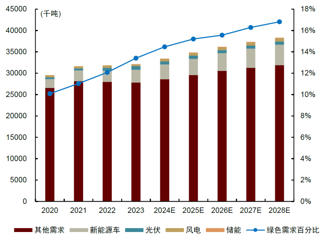 资料来源：WoodMac，BNEF，IEA，Marklines，中金公司研究部