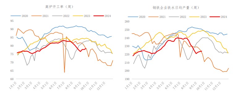 关联品种焦煤所属公司：冠通期货