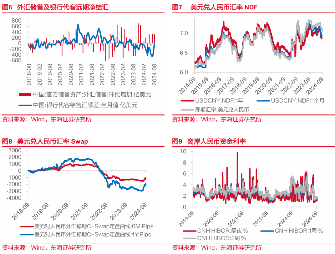东海研究| FICC：美联储降息周期开启，人民币汇率偏强运行
