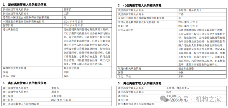 图1 红塔红土基金高级管理人员变更公告。资料来源：公司官网。