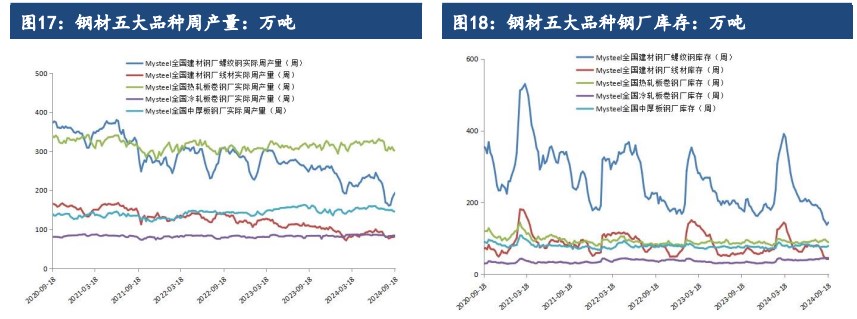 关联品种铁矿石所属公司:建信期货