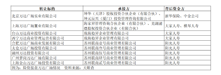 阳光保险