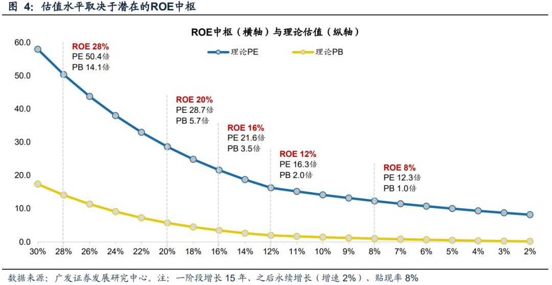 【广发策略】PB-ROE方法论(上)：该策略当前如何落地？|ROE_新浪财经_新浪网