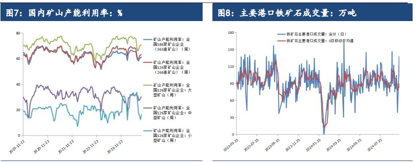 关联品种铁矿石所属公司:建信期货