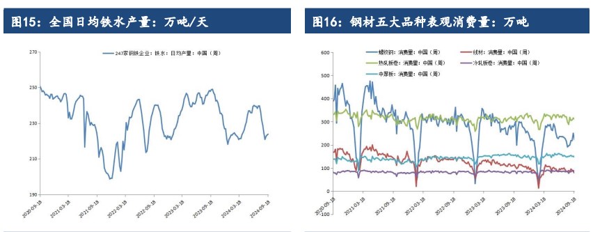 关联品种铁矿石所属公司:建信期货