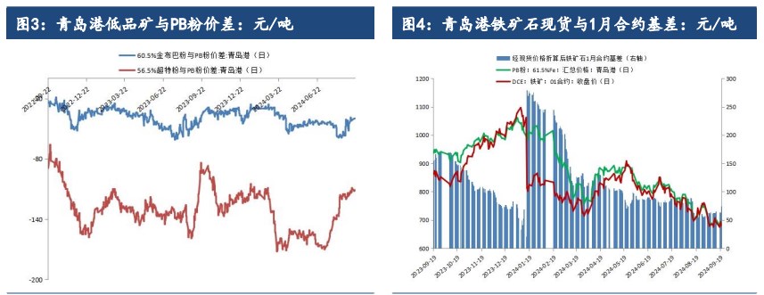 关联品种铁矿石所属公司：建信期货