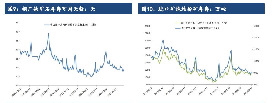 关联品种铁矿石所属公司：建信期货