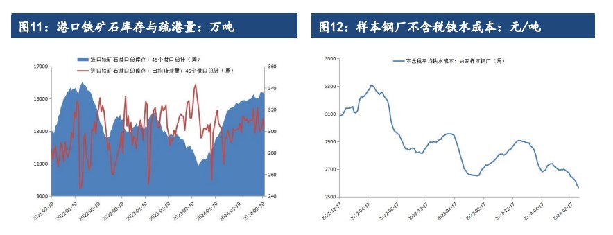 关联品种铁矿石所属公司:建信期货