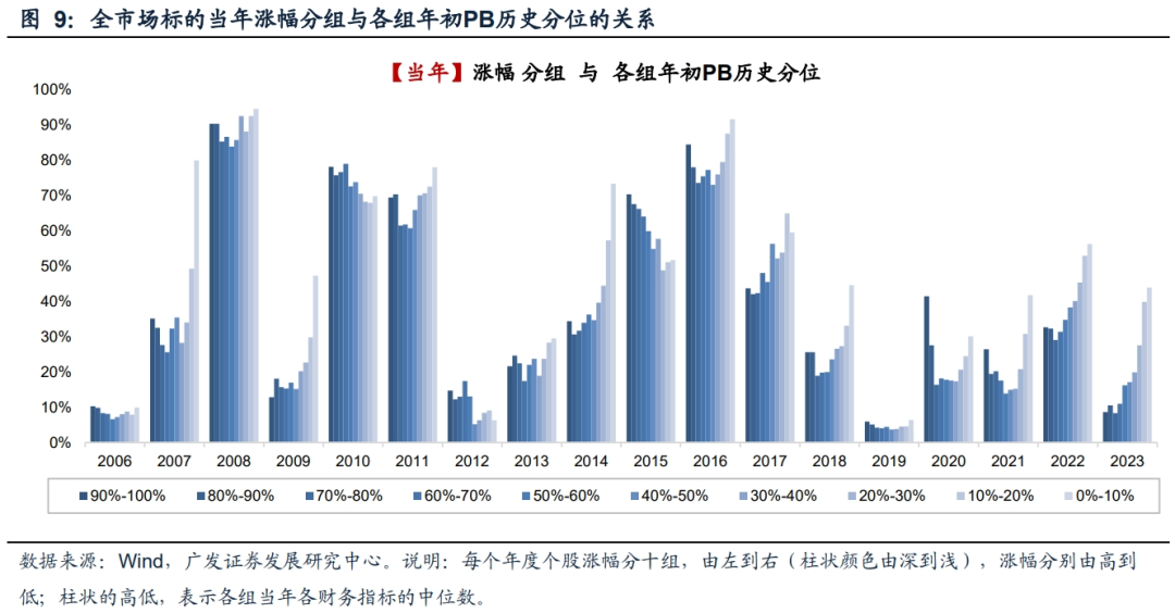 【广发策略】PB-ROE方法论(上):该策略当前如何落地?|ROE_新浪财经_新浪网