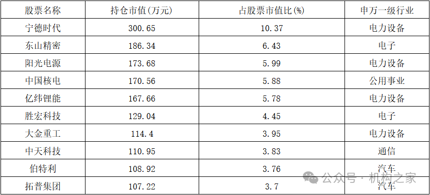 资料来源：同花顺iFinD，截至2024年9月22日。