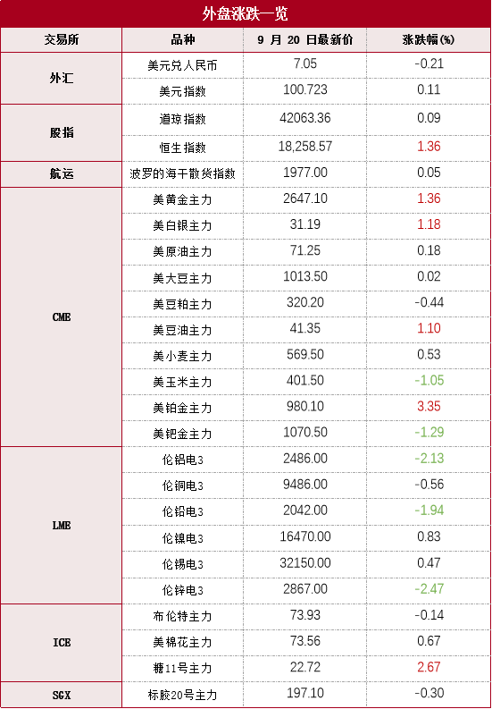 4949澳门今晚开什么454411,周策略 ｜ 宏观市场情绪转暖，大宗商品市场恢复-20240923