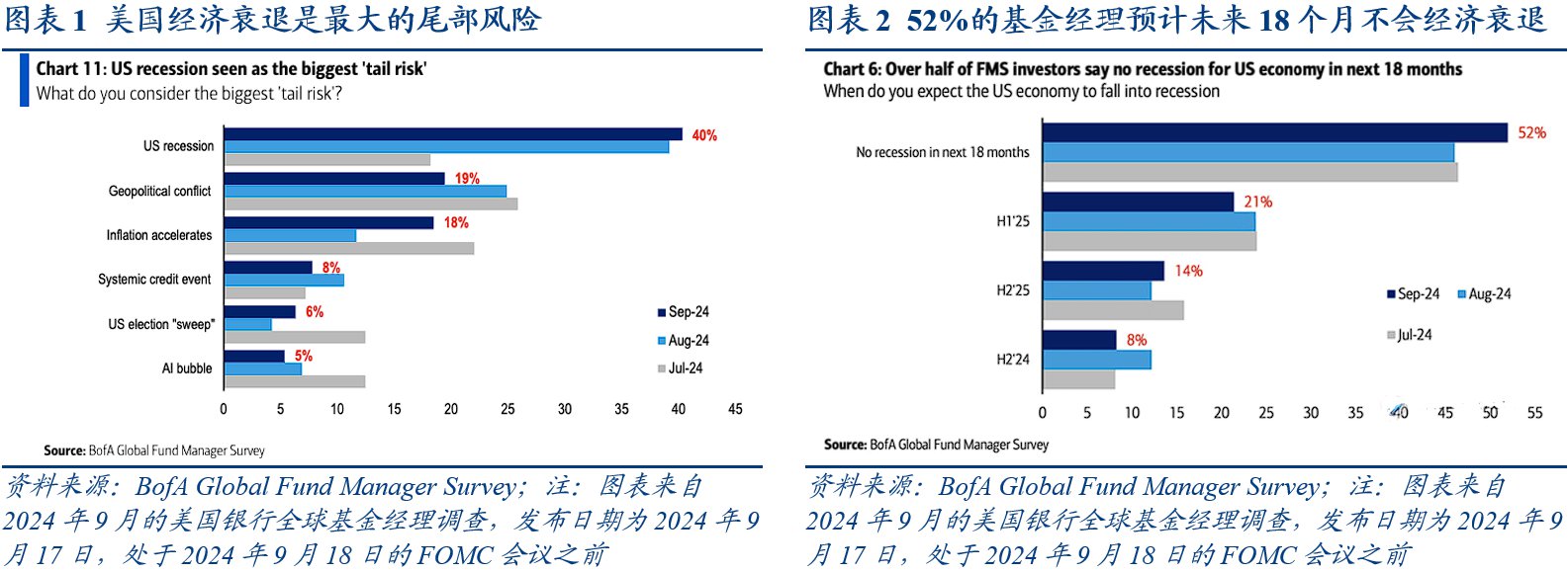 张瑜：美国经济衰退概率几何？