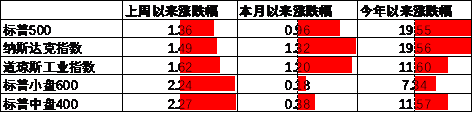 数据来源：Wind，中加基金；截至2024年9月22日。