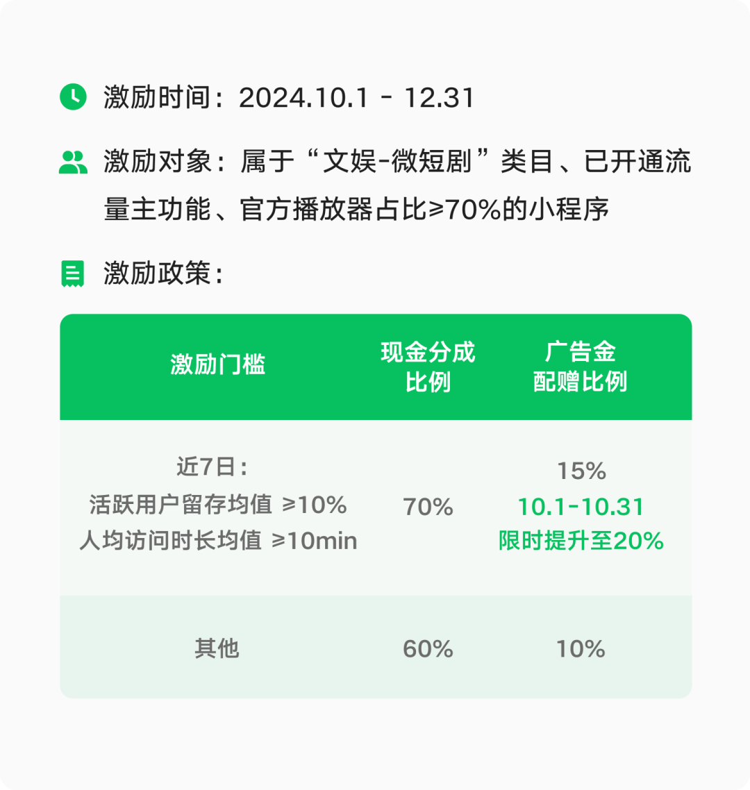 微信红包裂变营销软件_红包裂变是什么意思_裂变红包小程序开发