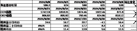 数据来源：Wind，中加基金；截至2024年9月22日。