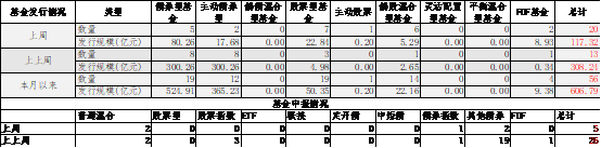 数据来源：Wind，中加基金；截至2024年9月22日。