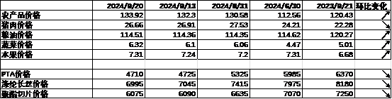数据来源：Wind，中加基金；截至2024年9月22日。
