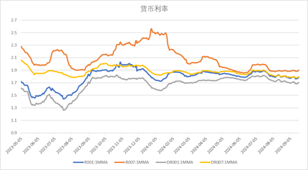 数据来源：Wind，中加基金；截至2024年9月22日。