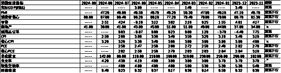数据来源：Wind，中加基金；截至2024年9月22日。