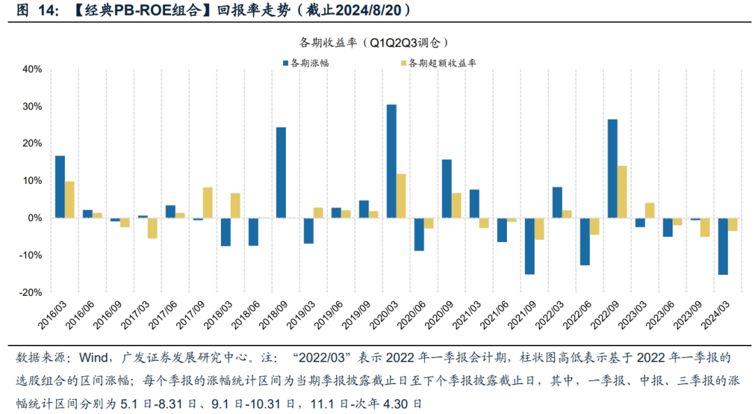 【广发策略】PB-ROE方法论(上)：该策略当前如何落地？|ROE_新浪财经_新浪网