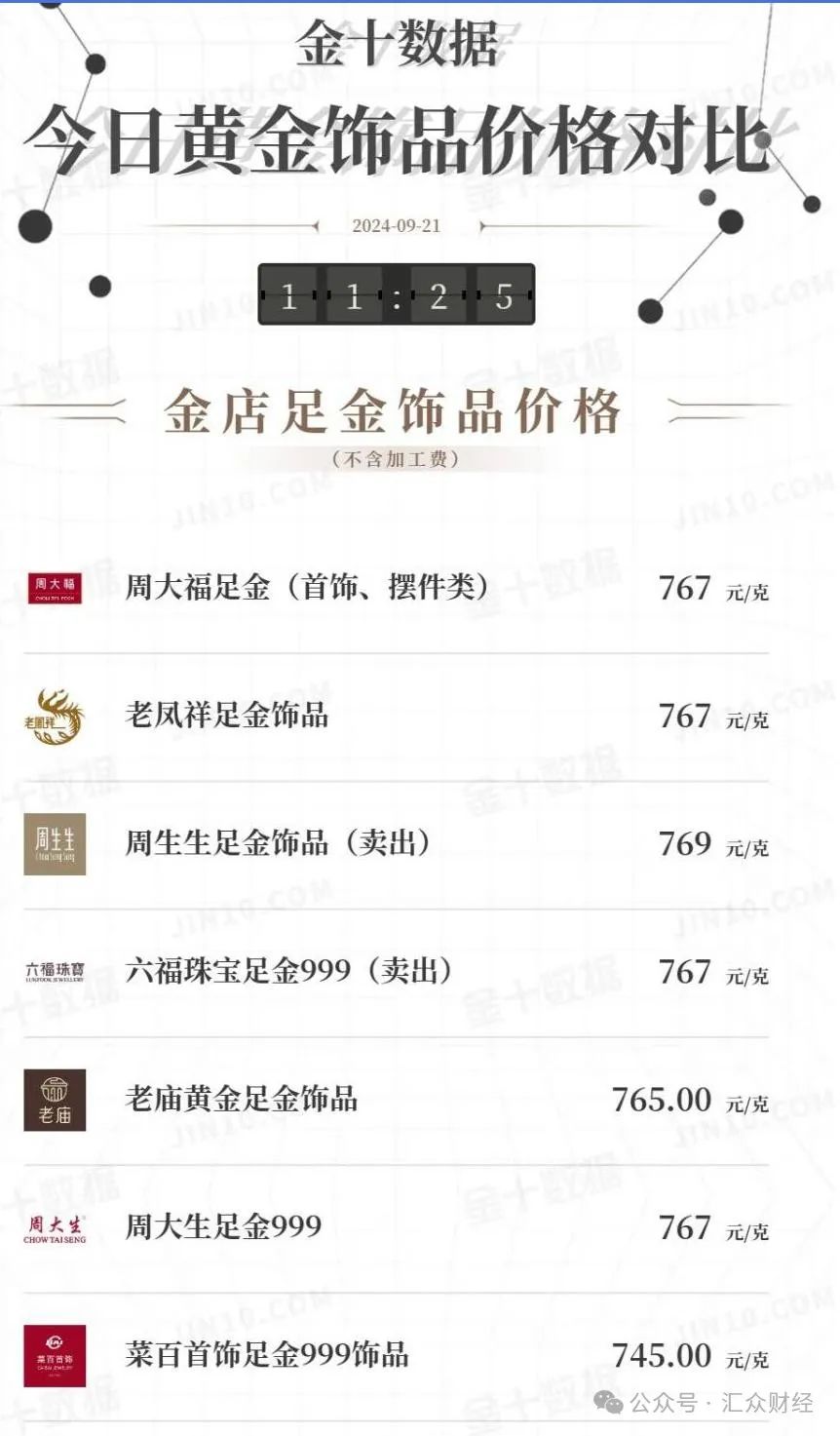 黄金价格创历史！还能关注黄金上市公司吗？