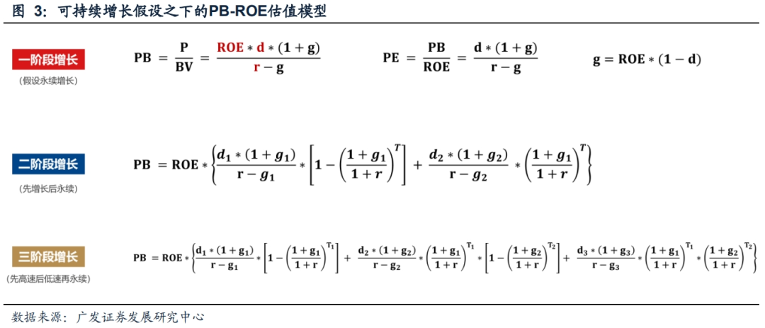 【广发策略】PB-ROE方法论(上):该策略当前如何落地?|ROE_新浪财经_新浪网