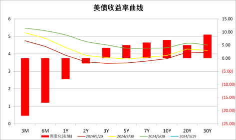 数据来源：Wind，中加基金；截至2024年9月22日。