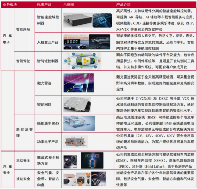 资料来源:公司官网