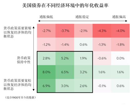 数据来源：Bridgewater china，诺亚正行研究统计截至2024年