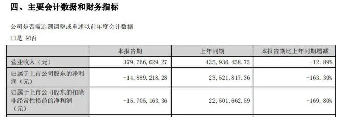 （文章来源：深圳商报）