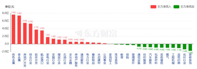 辛苦起头:东方金钱网